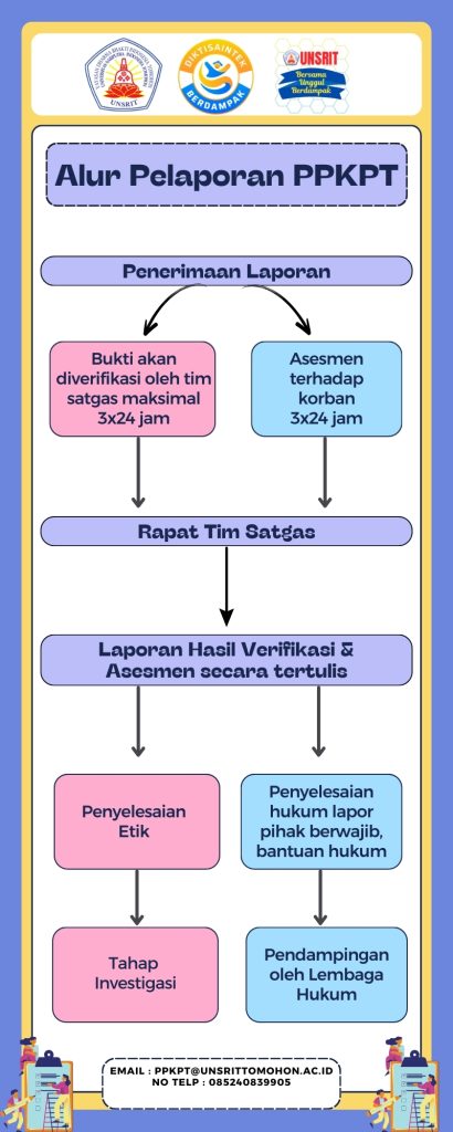 Alur Pelaporan PPKPT